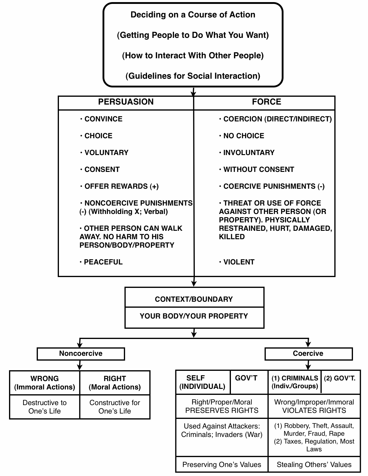 Freedom Guidelines graphic